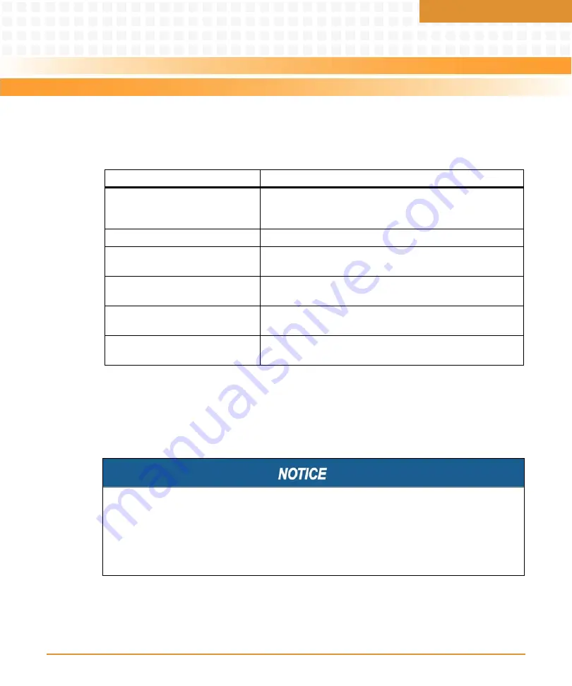 Emerson AXP640-AC2-110VAC Installation & Use Manual Download Page 111