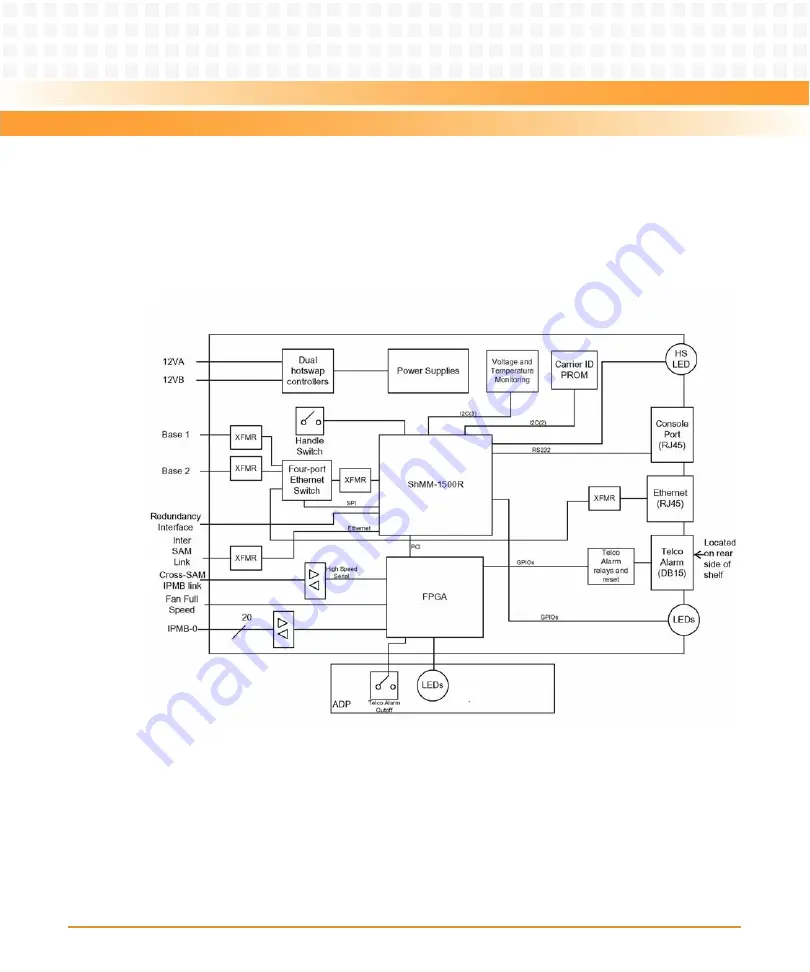 Emerson AXP640-AC2-110VAC Installation & Use Manual Download Page 142