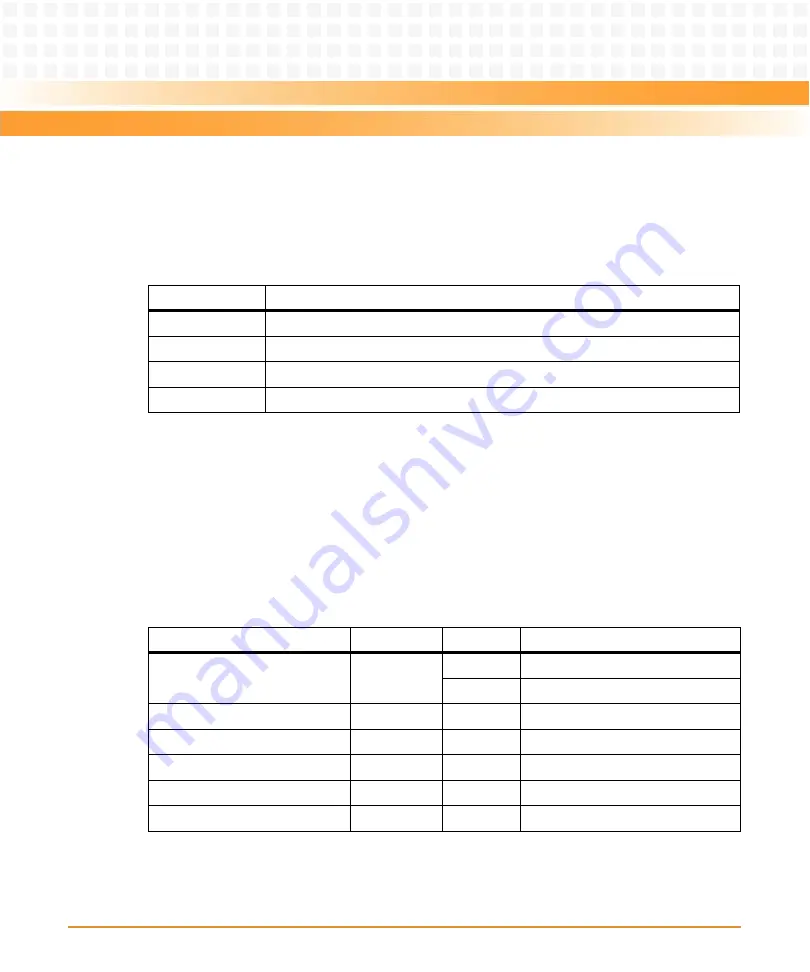 Emerson AXP640-AC2-110VAC Installation & Use Manual Download Page 146