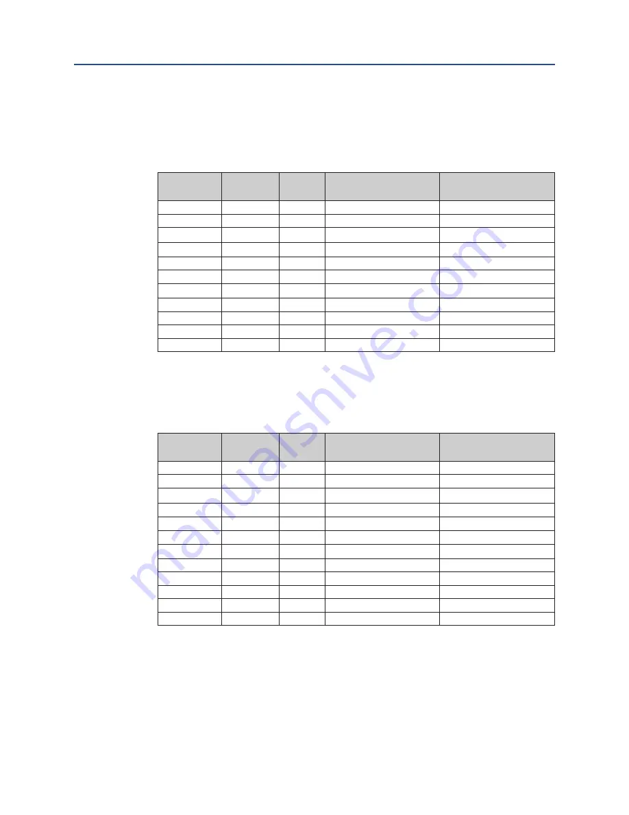 Emerson Bettis G10 Series Service Instructions Manual Download Page 35