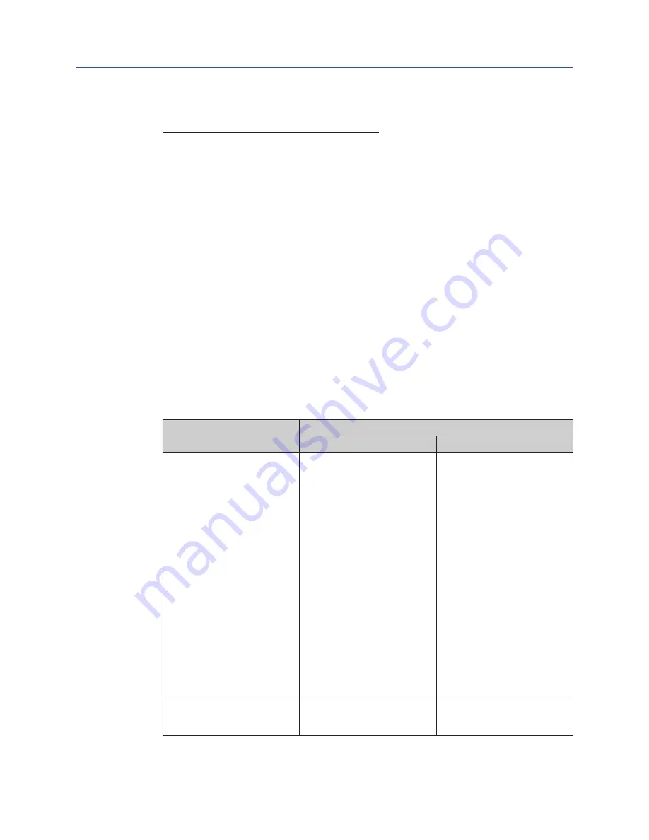 Emerson Bettis GVO-C Series Sil Safety Manual Download Page 17