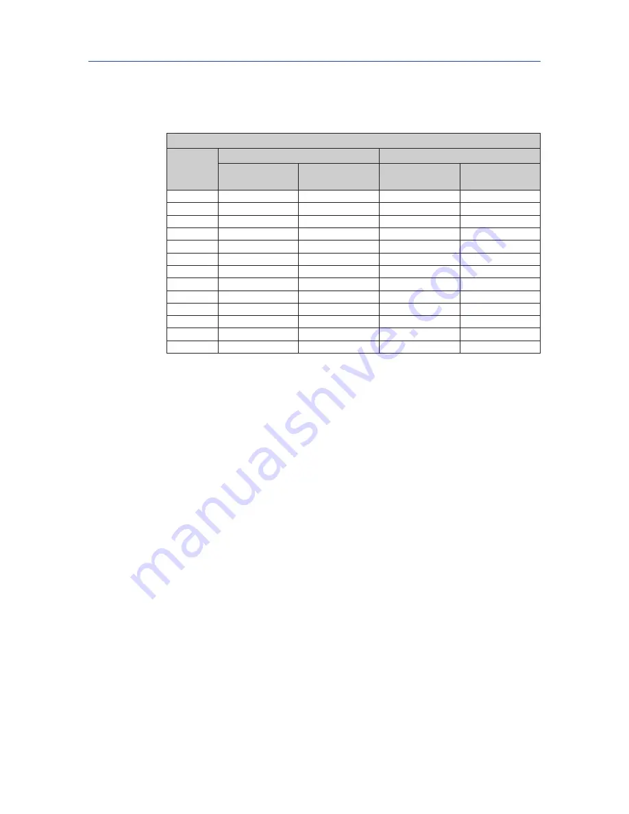 Emerson Bettis RPE 0025 Installation, Operation And Maintenance Manual Download Page 15