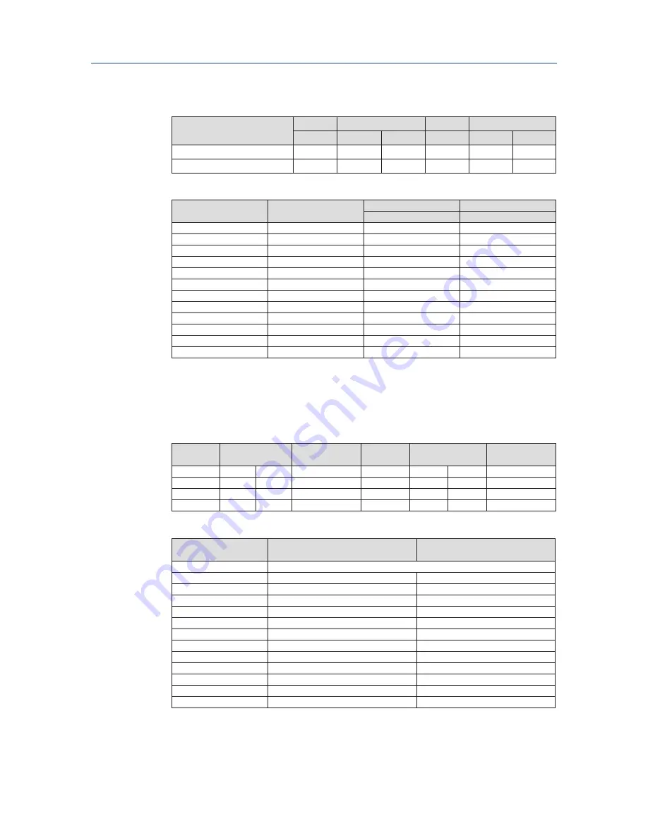 Emerson Bettis RPE 0025 Installation, Operation And Maintenance Manual Download Page 60