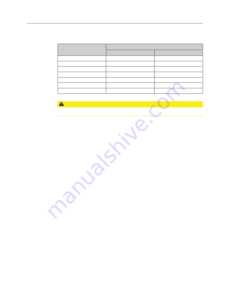 Emerson Bettis RTS FL Series User Instructions Download Page 18