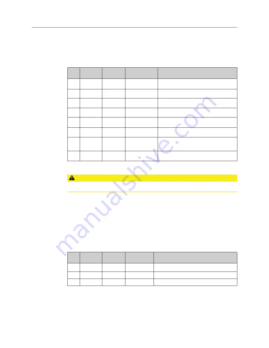 Emerson Bettis RTS FL Series User Instructions Download Page 51