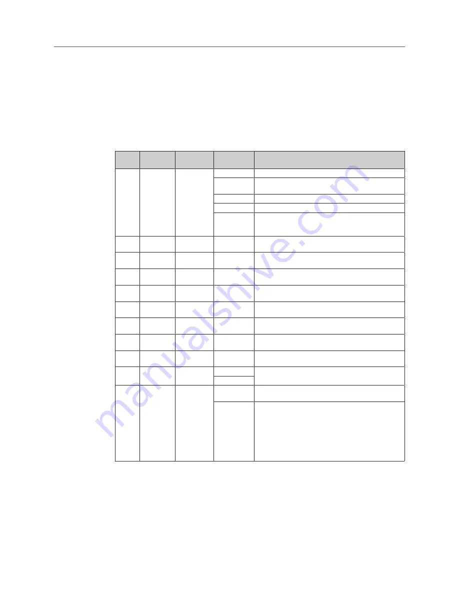 Emerson Bettis RTS FL Series User Instructions Download Page 62