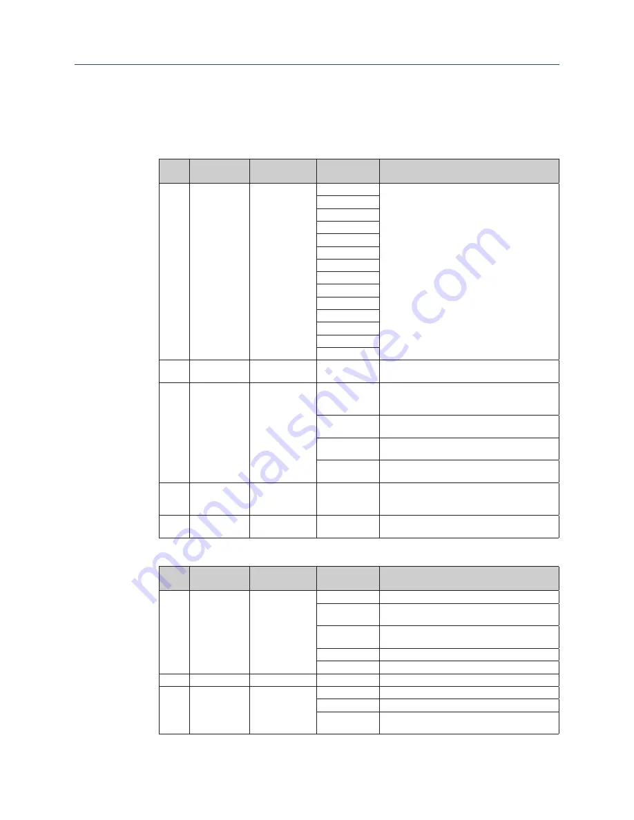 Emerson Bettis RTS FL Series User Instructions Download Page 70