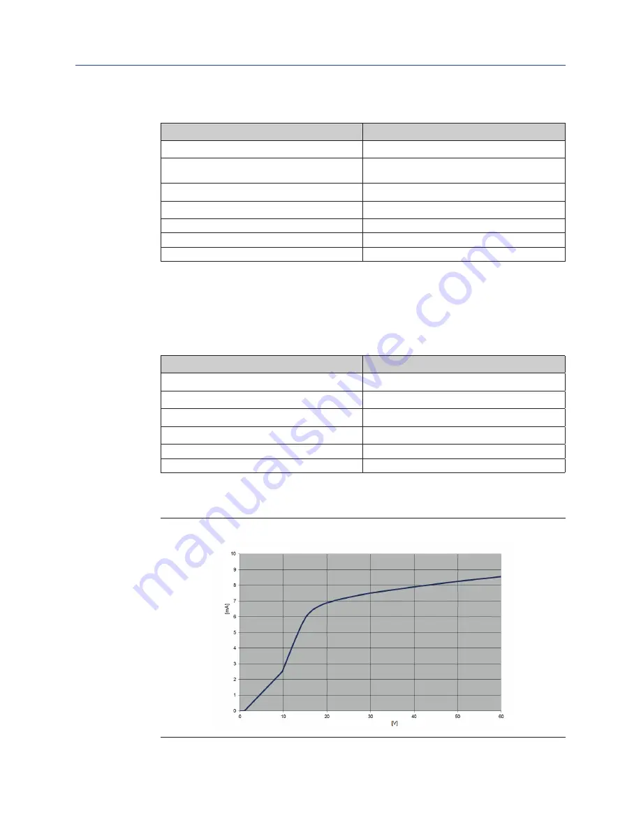 Emerson Bettis RTS FL Series User Instructions Download Page 85