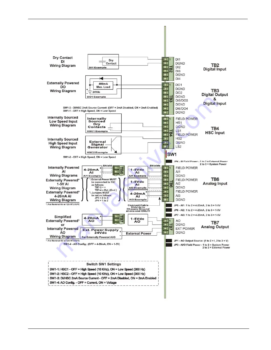 Emerson Bristol ControlWave Express Instruction Manual Download Page 43