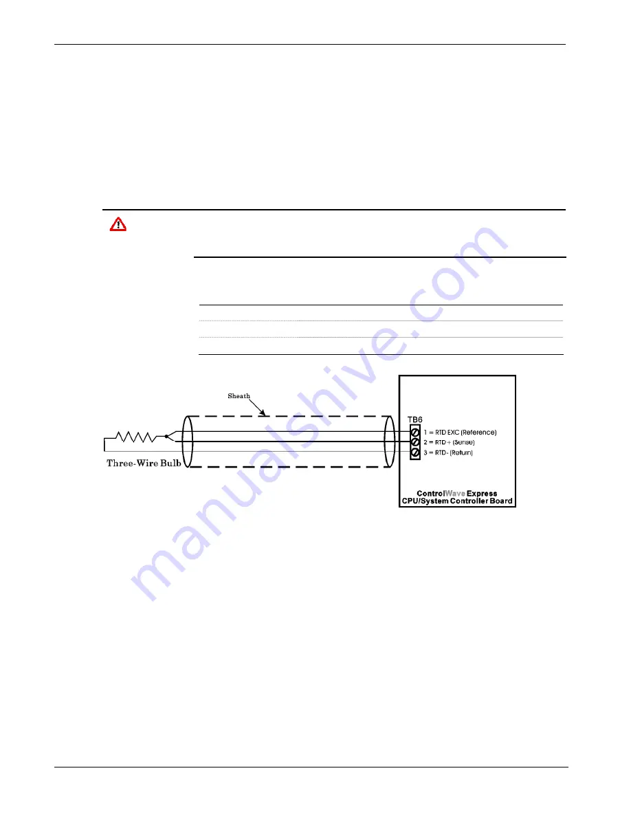 Emerson Bristol ControlWave Express Instruction Manual Download Page 50