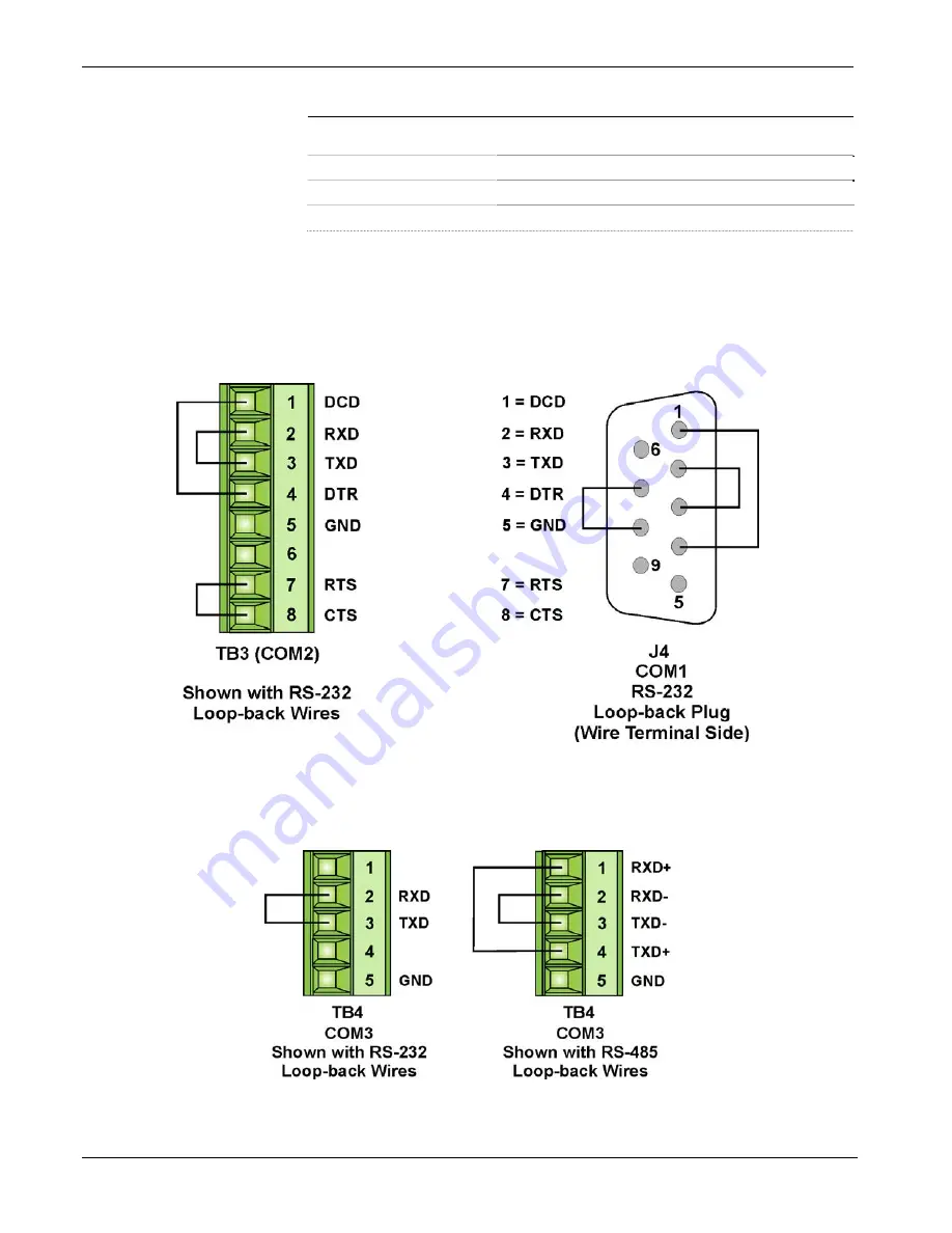 Emerson Bristol ControlWave Express Instruction Manual Download Page 74