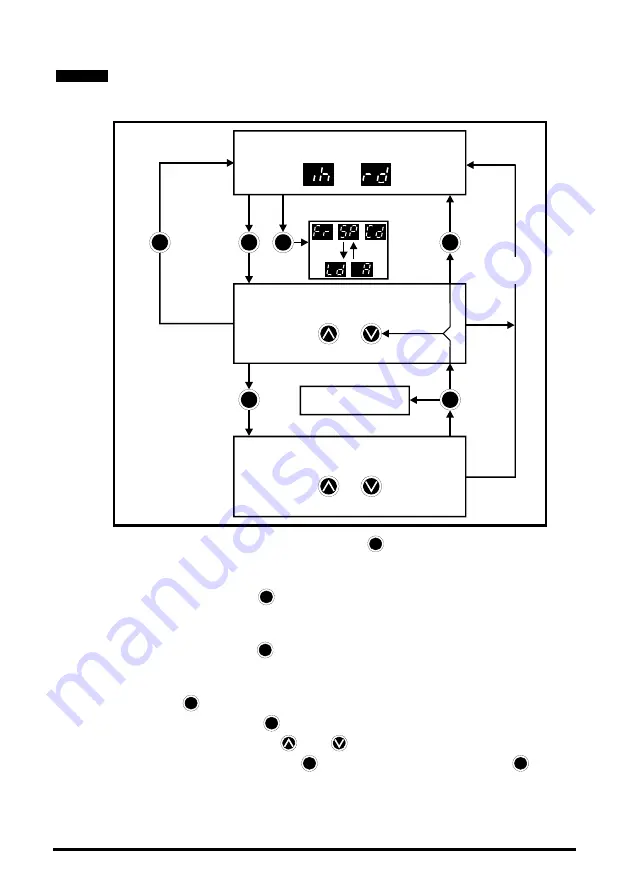 Emerson Commander SK Getting Started Manual Download Page 22