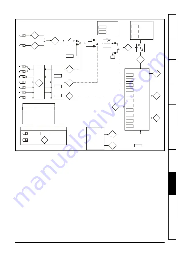 Emerson Commander SK Getting Started Manual Download Page 49