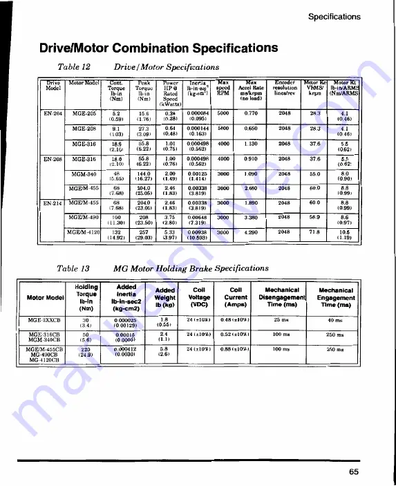 Emerson Control Techniques EN-204 Installation Manual Download Page 77