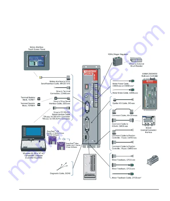 Emerson Control Techniques Epsilon Eb-202 Installation Manual Download Page 82