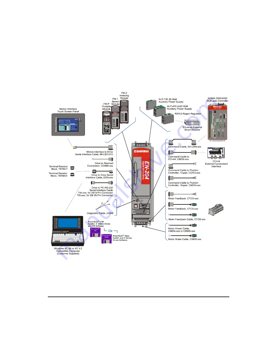 Emerson Control Techniques Epsilon Eb-202 Скачать руководство пользователя страница 206