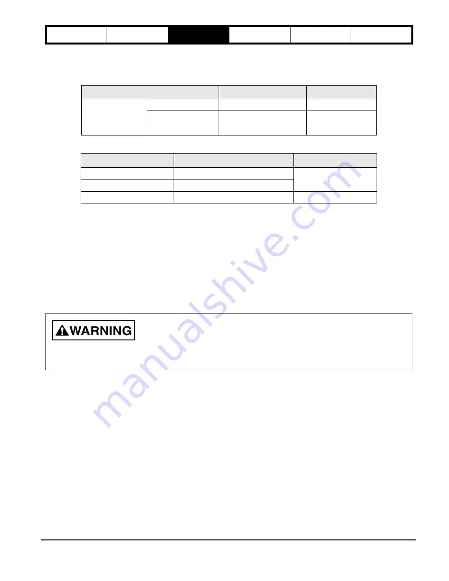 Emerson Control Techniques Epsilon EP202 Installation Manual Download Page 19