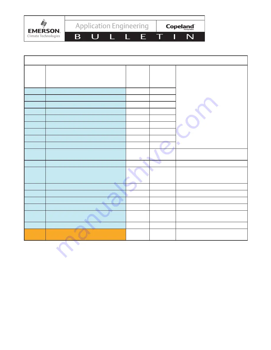 Emerson Copeland CoreSense 571-0065-05 Bulletin Download Page 13