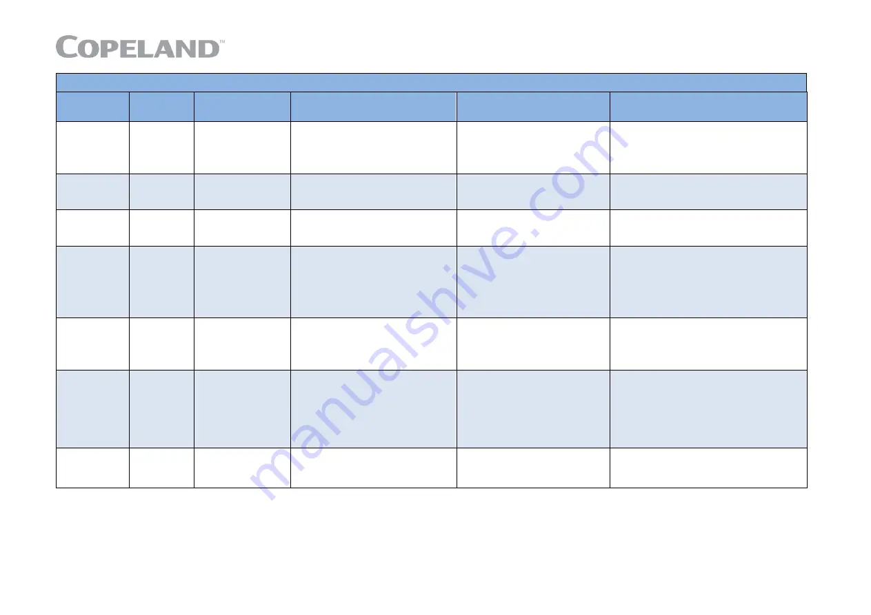 Emerson Copeland EazyCool  OME-4MTL-09X Application Manuallines Download Page 57