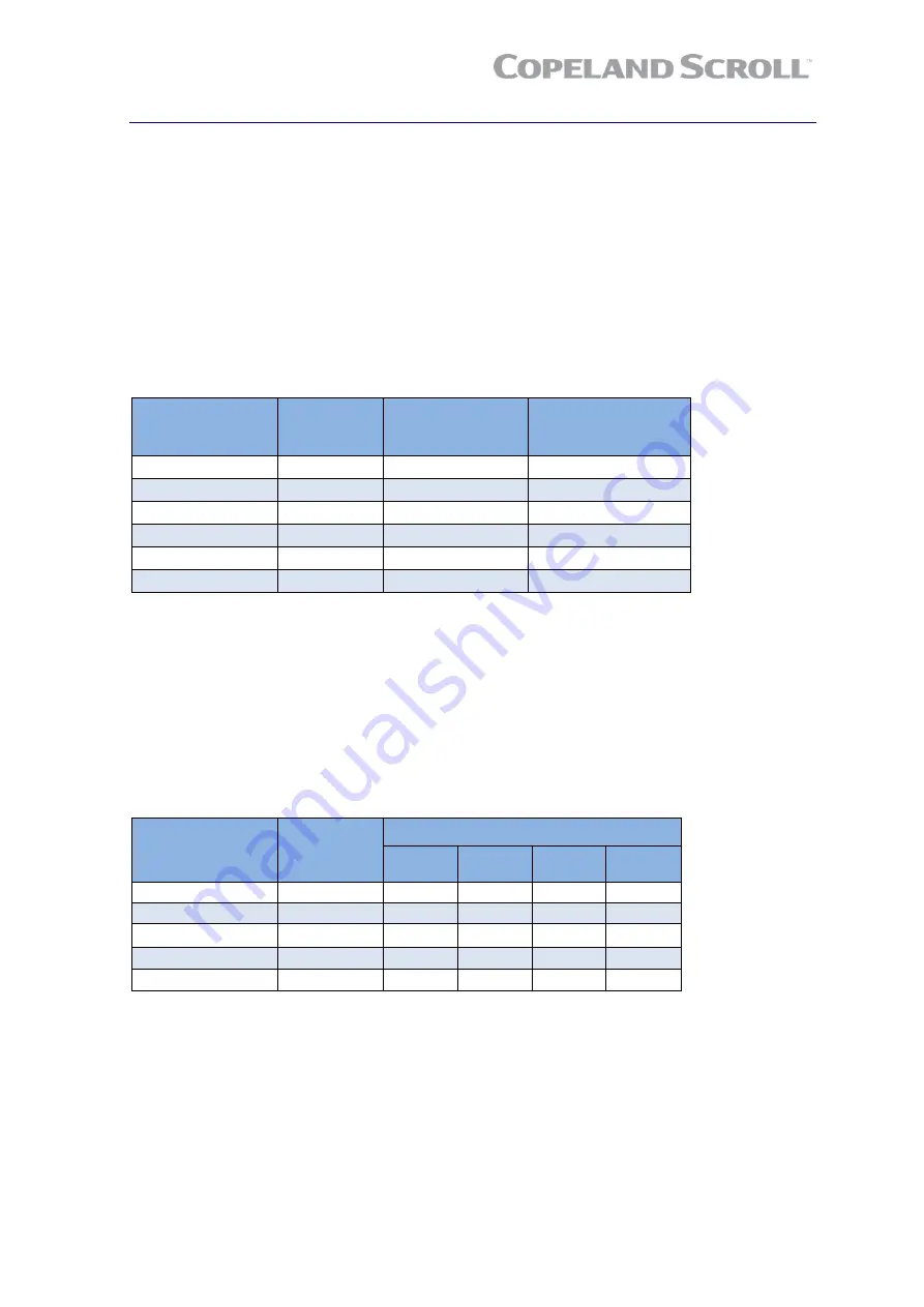 Emerson Copeland Scroll YBVH021 1U-3E9 Application Manuallines Download Page 8