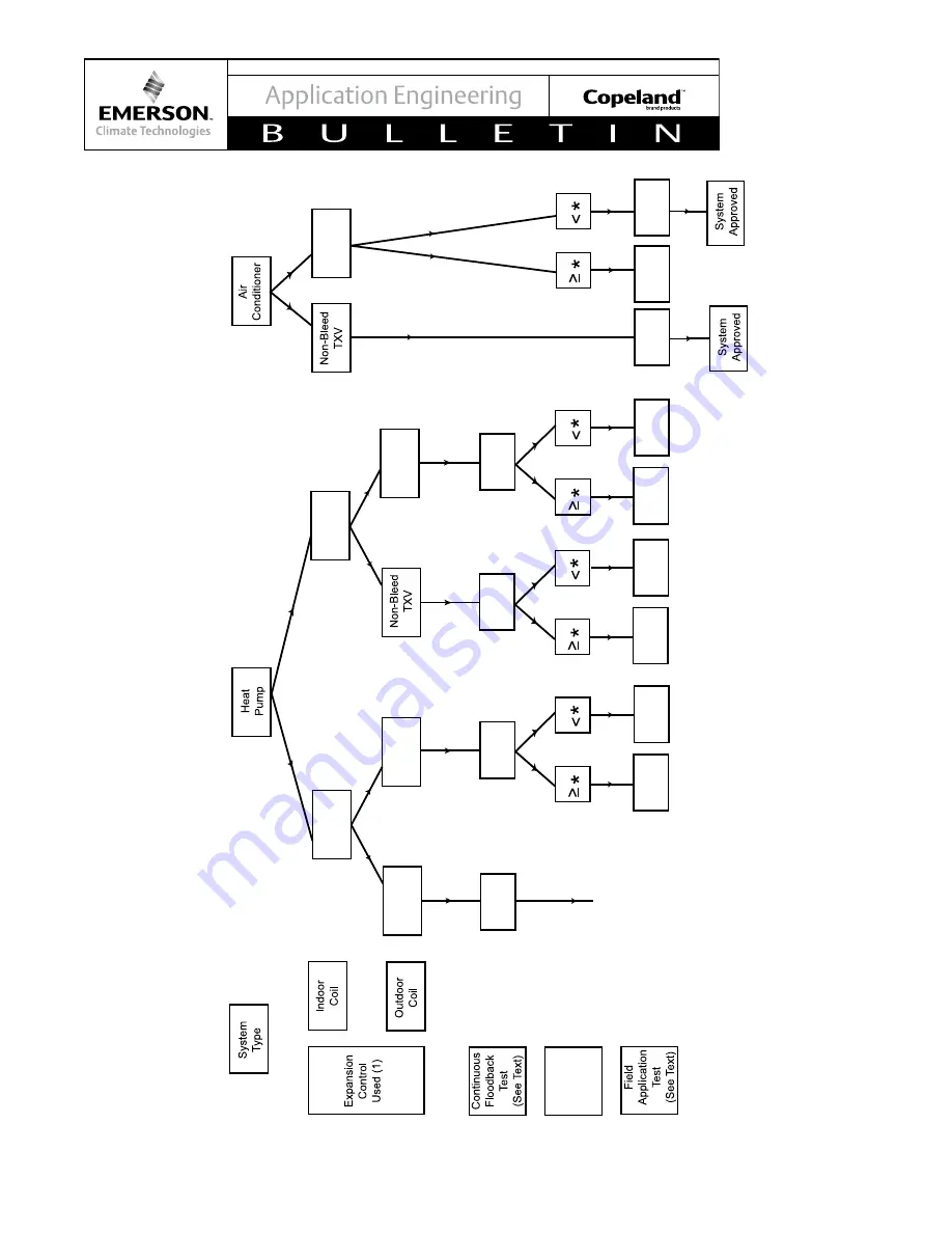 Emerson Copeland Scroll ZR K3 Series Application Engineering Bulletin Download Page 15