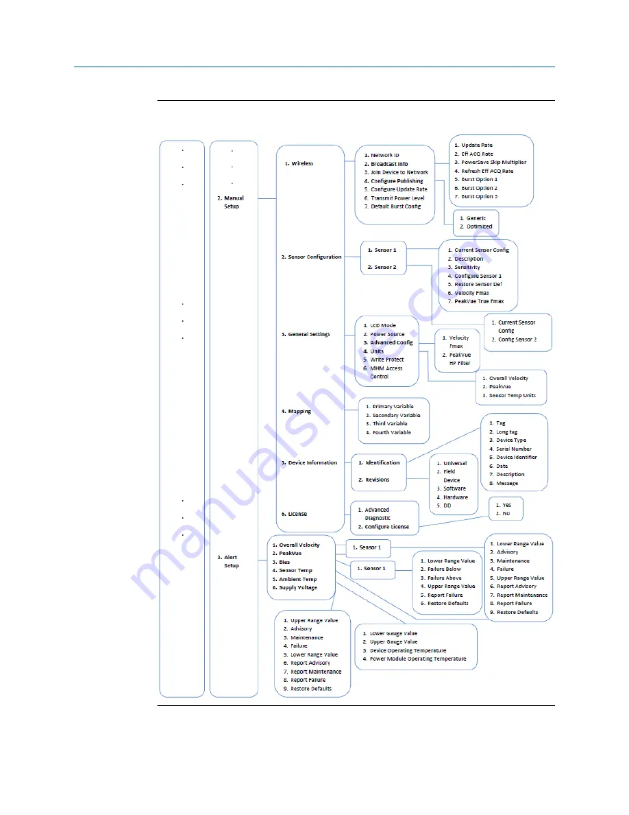 Emerson CSI 9420 Reference Manual Download Page 31