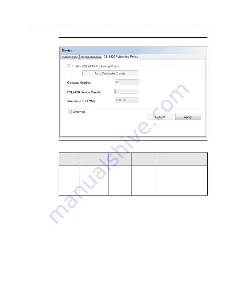 Emerson CSI 9420 Reference Manual Download Page 72