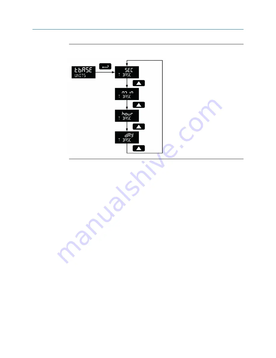 Emerson Daniel 1200 Series User Manual Download Page 54