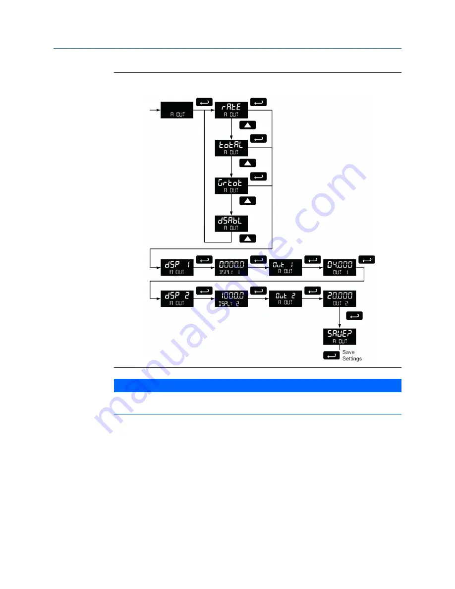 Emerson Daniel 1200 Series User Manual Download Page 76