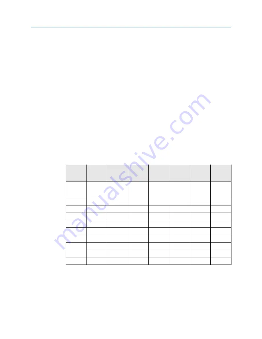 Emerson Daniel 3818 Installation Manual Download Page 41