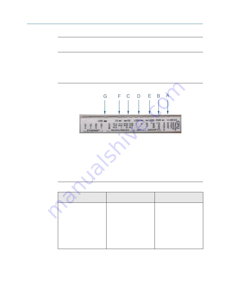 Emerson Daniel 3818 Installation Manual Download Page 46