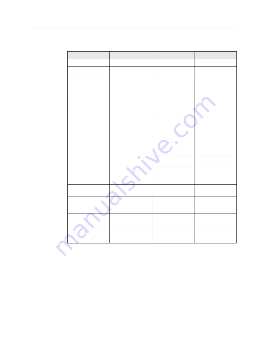 Emerson Daniel 3818 Installation Manual Download Page 88