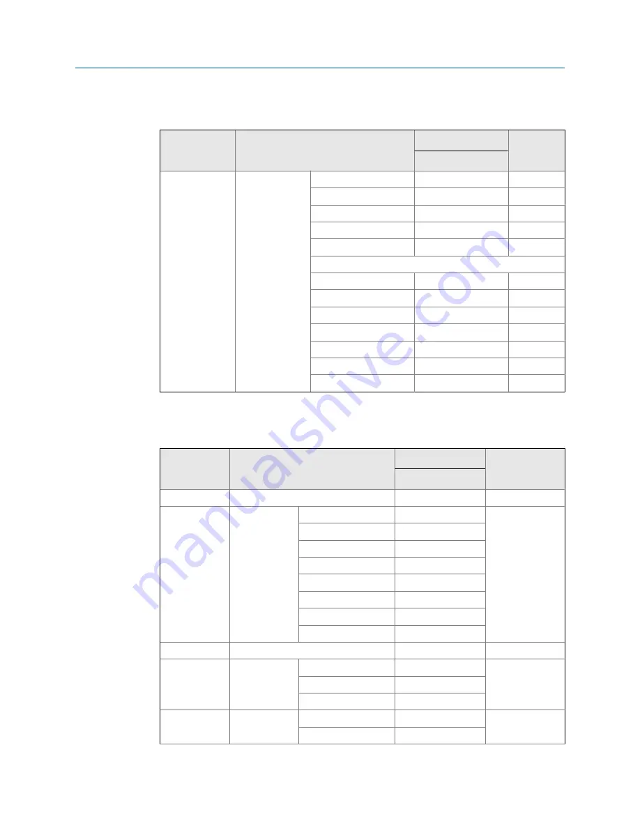 Emerson Daniel 762 User Manual Download Page 23