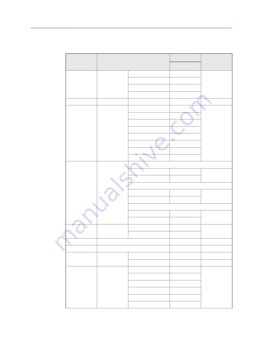 Emerson Daniel 762 User Manual Download Page 28