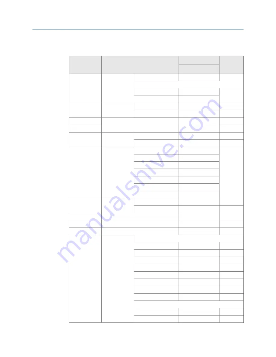 Emerson Daniel 762 User Manual Download Page 36