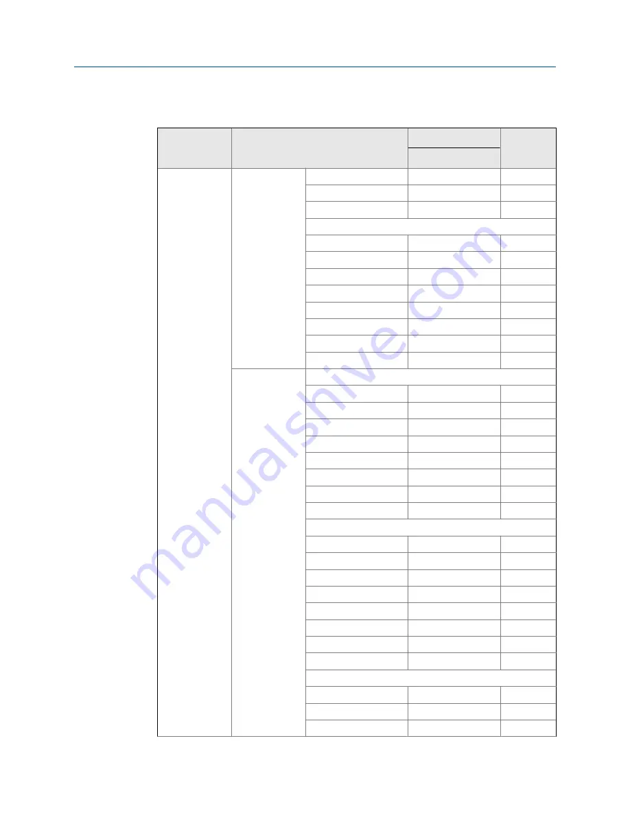 Emerson Daniel 762 User Manual Download Page 41