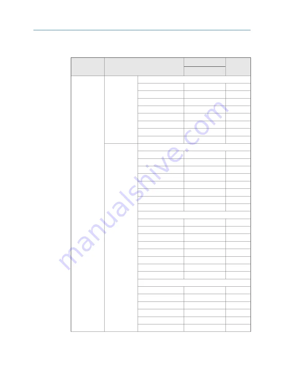 Emerson Daniel 762 User Manual Download Page 45