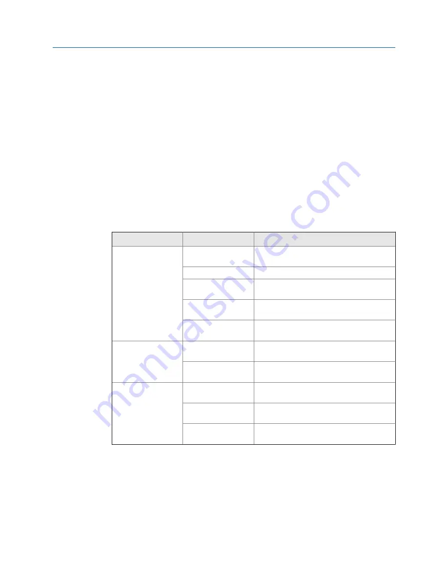 Emerson Daniel 762 User Manual Download Page 105