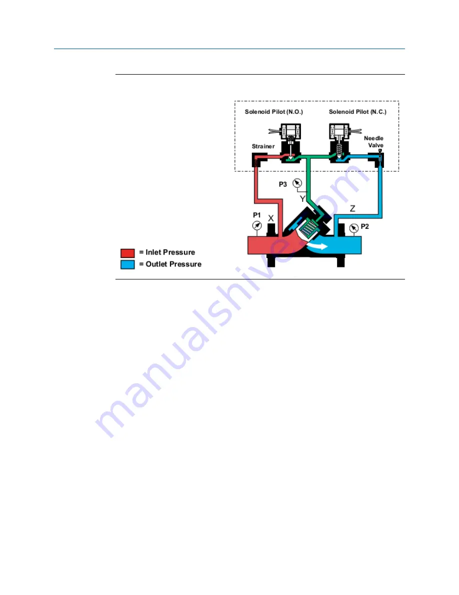 Emerson Daniel 788DVC User Manual Download Page 15