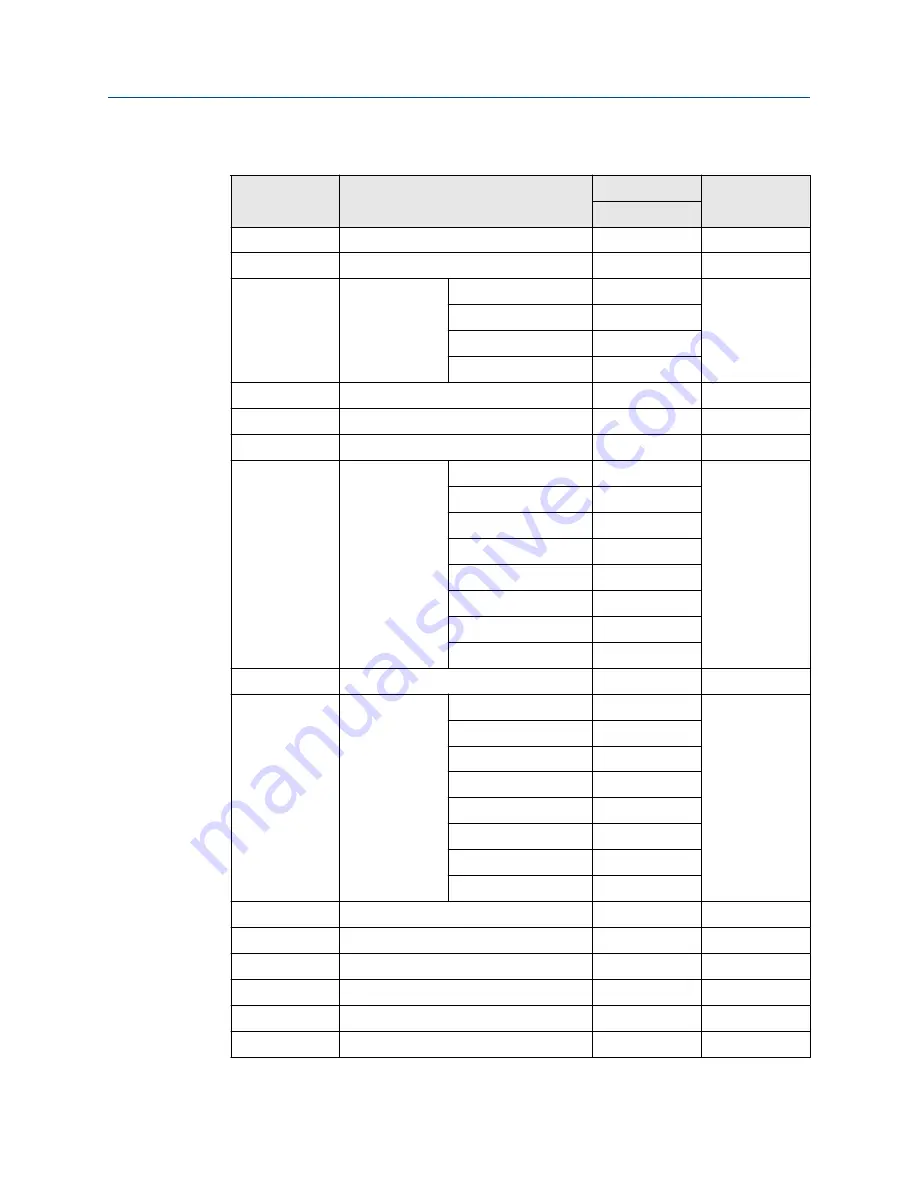 Emerson Daniel 788DVC User Manual Download Page 26