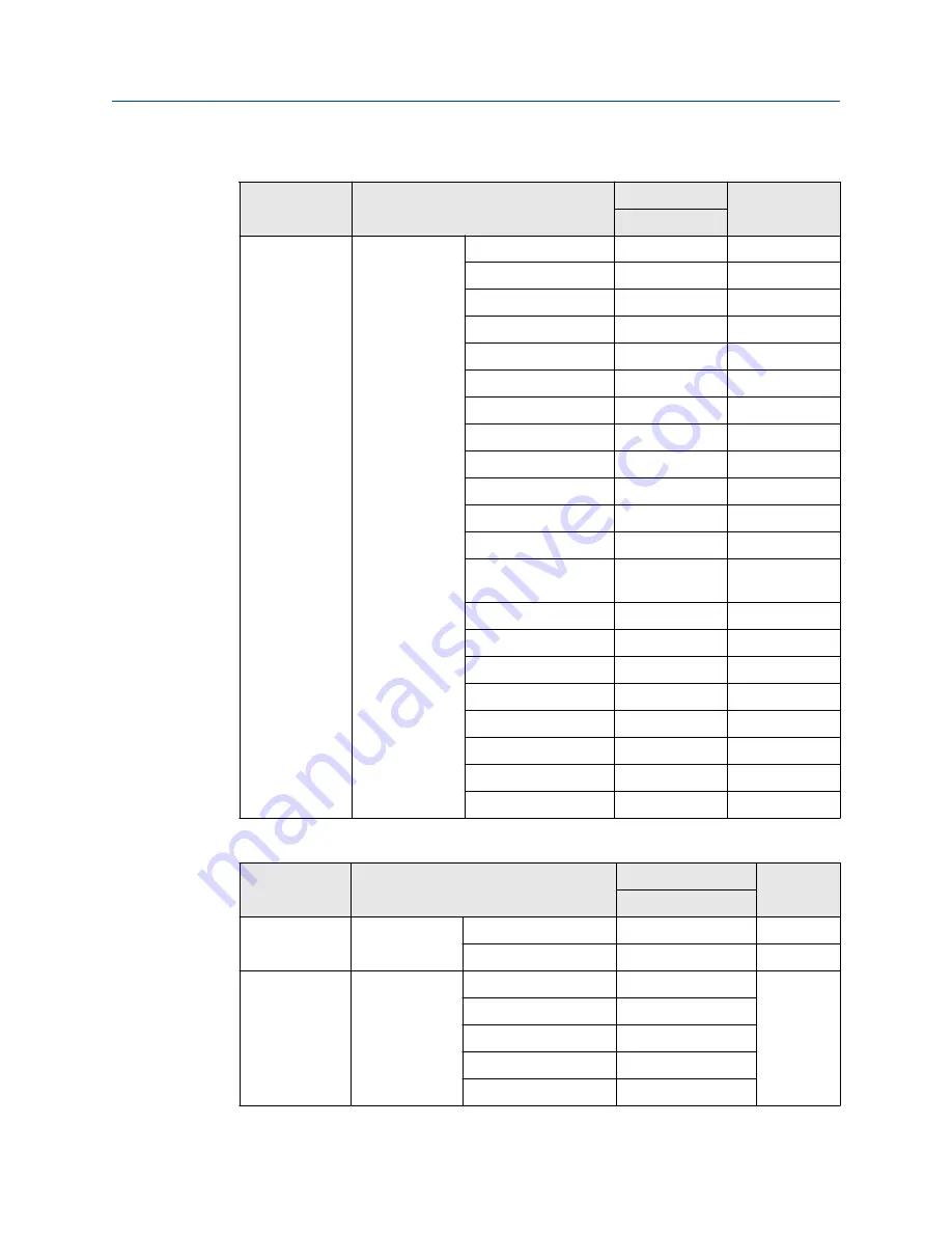 Emerson Daniel 788DVC User Manual Download Page 31