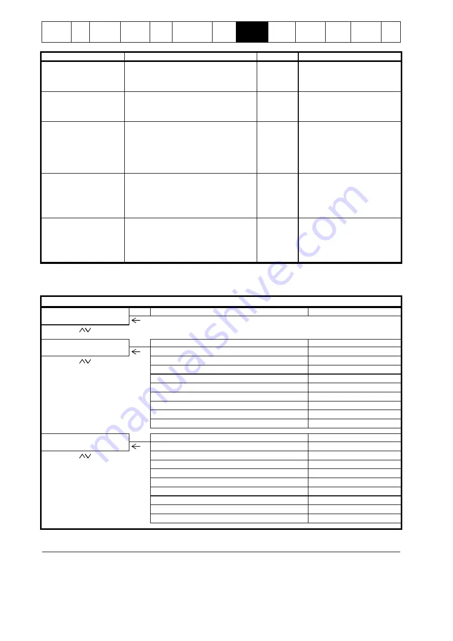 Emerson Digistart IS1x0023B series User Manual Download Page 46