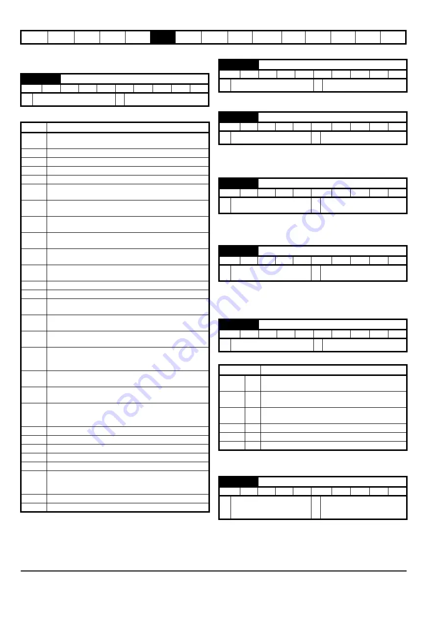 Emerson Digitax ST User Manual Download Page 54