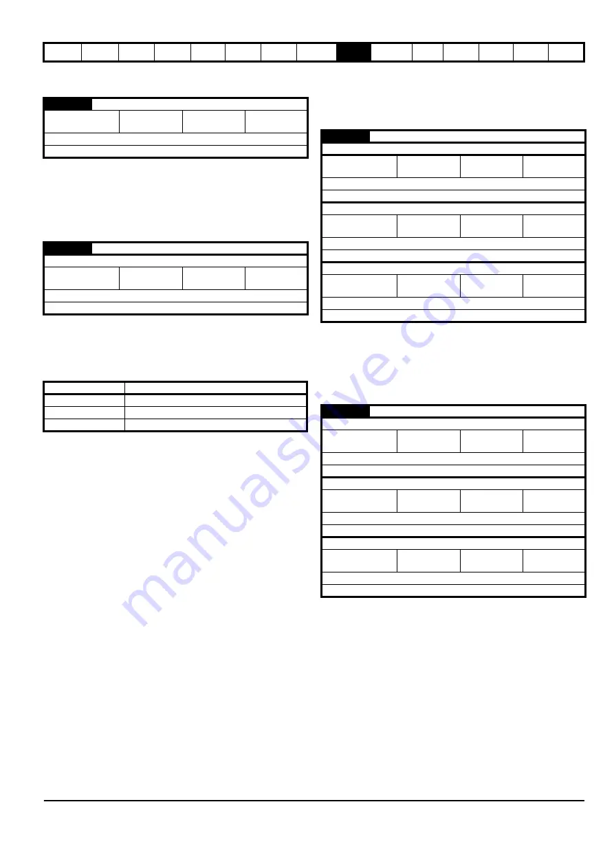 Emerson Digitax ST User Manual Download Page 85