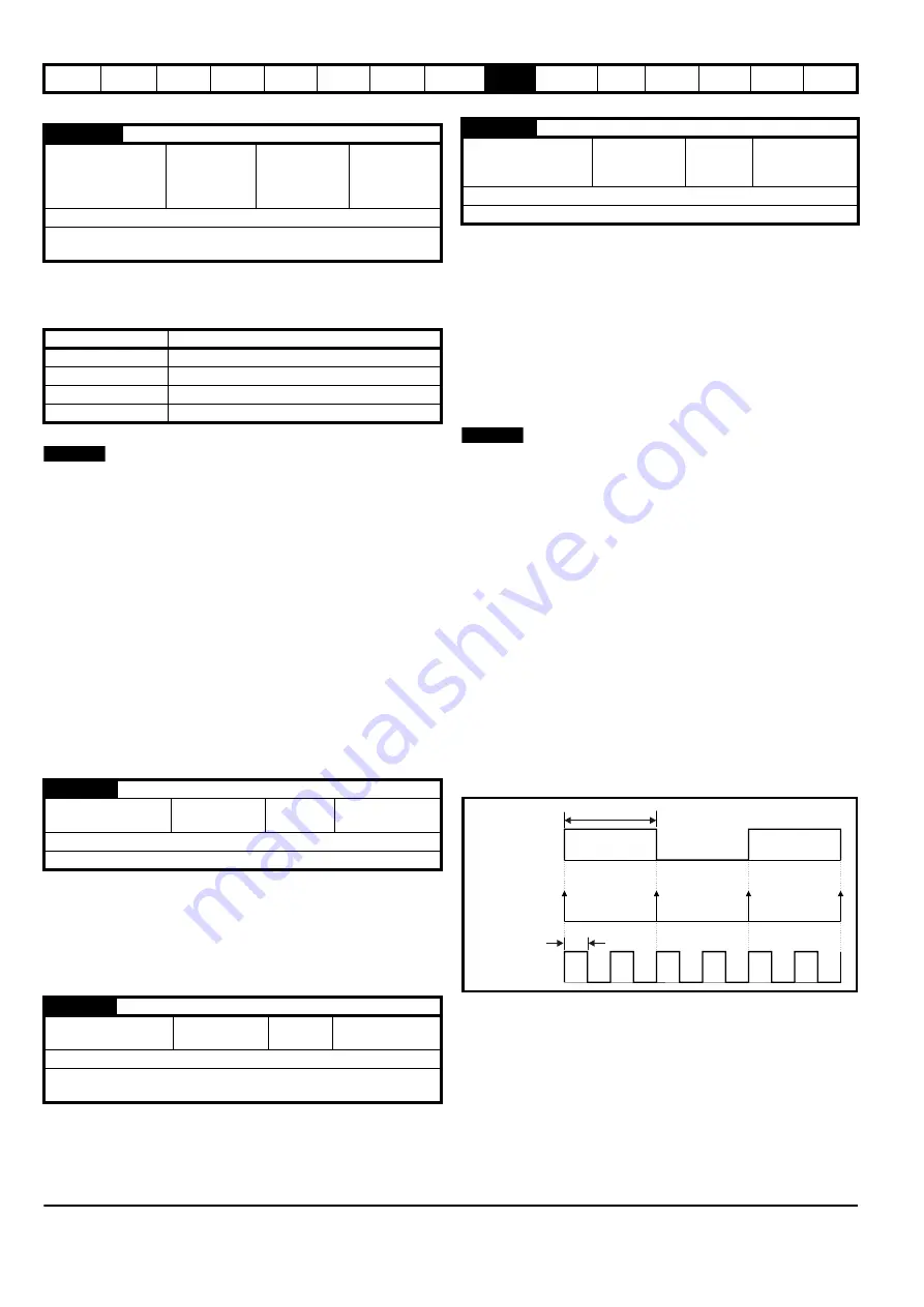 Emerson Digitax ST User Manual Download Page 94