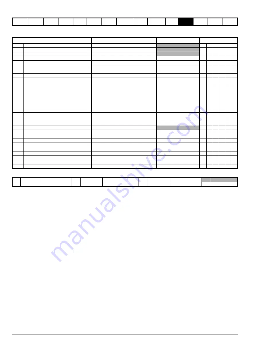 Emerson Digitax ST User Manual Download Page 154