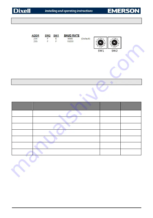 Emerson Dixell  GDS66M Installing And Operating Instructions Download Page 18