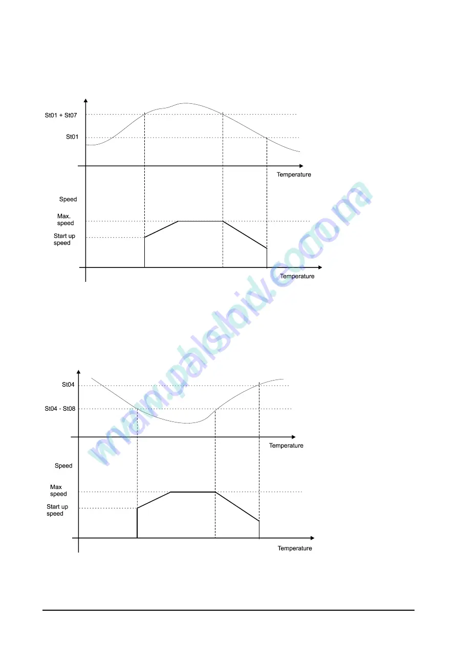 Emerson Dixell iChill IC200D EVO Series Installing And Operating Instructions Download Page 60