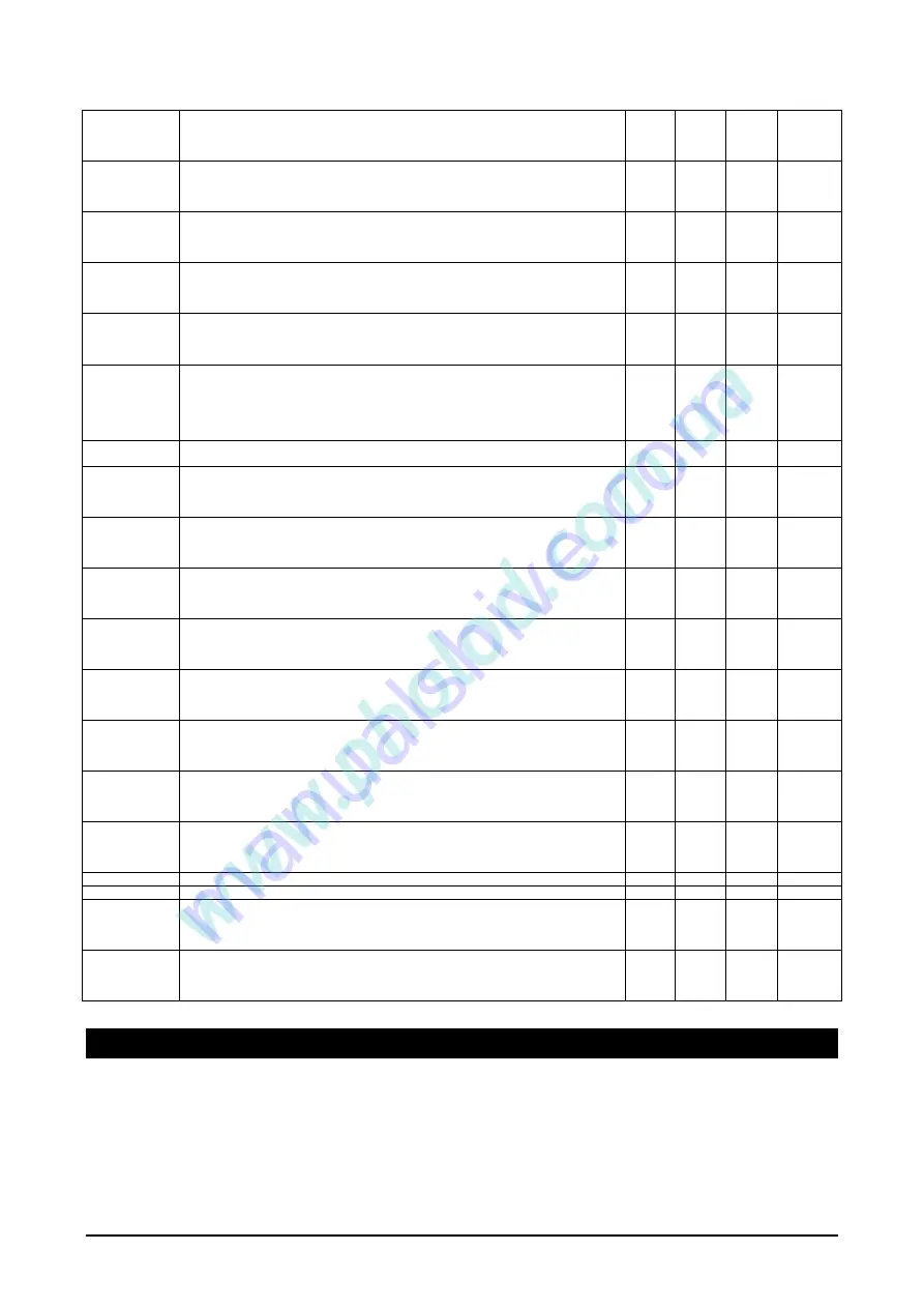 Emerson Dixell iChill IC200D EVO Series Installing And Operating Instructions Download Page 84