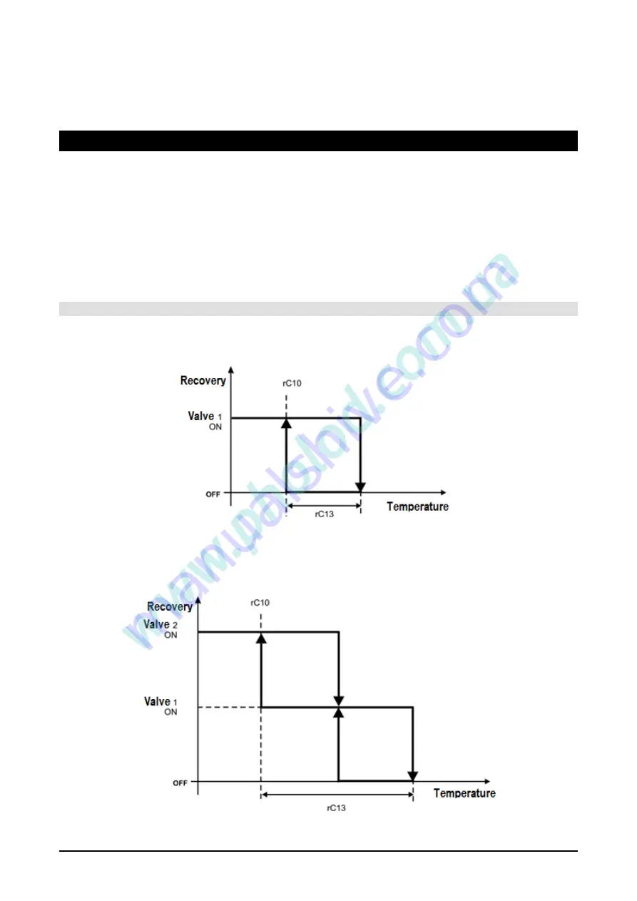 Emerson Dixell iChill IC200D EVO Series Installing And Operating Instructions Download Page 106